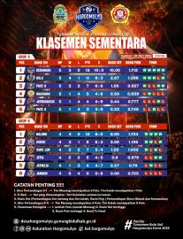 KLASEMEN SEMENTARA TURNAMEN VOLI HARGOMULYO TAHUN 2026